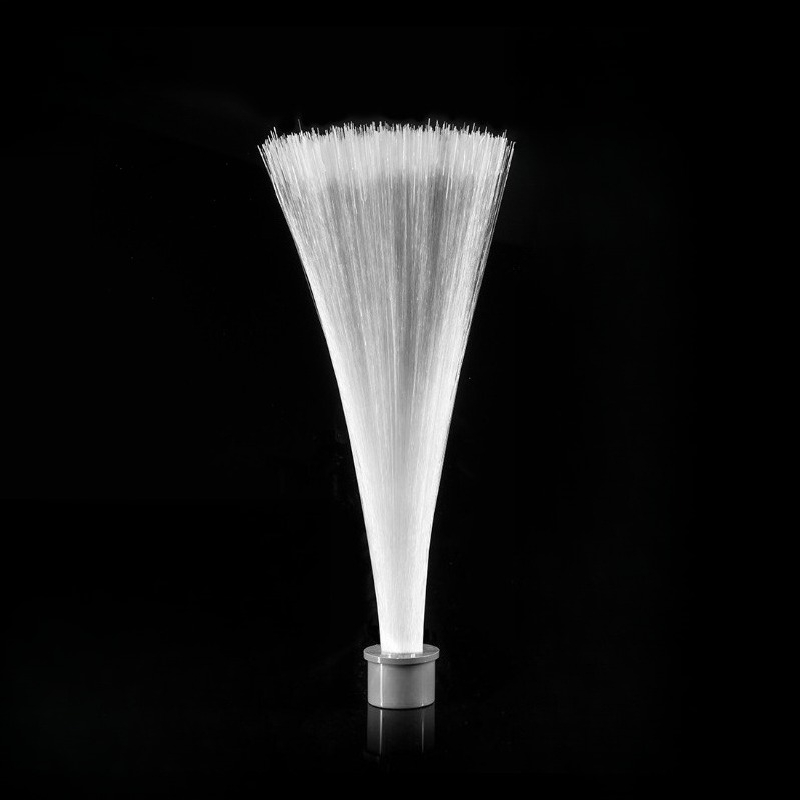 โมดูลแปรงไฟ, อุปกรณ์ประกอบฉากส - Photography Lighting Guides บทวิจารณ์และราคา